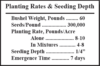 Trefoil Planting Rates